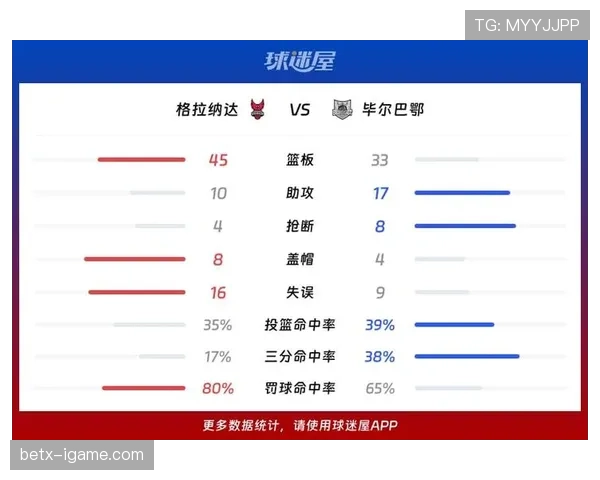 格拉纳达防守稳固,关键数据助推球队领跑积分榜冲击欧战资格 格拉纳达防守稳固,关键数据助推球队领跑积分榜冲击欧战资格