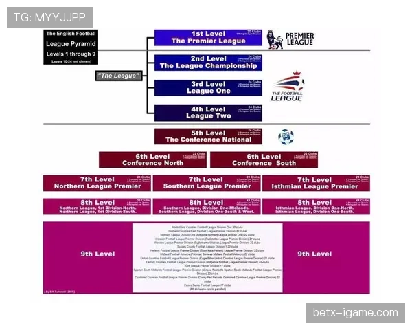 英格兰足球冠军联赛官方确认最新赛程安排